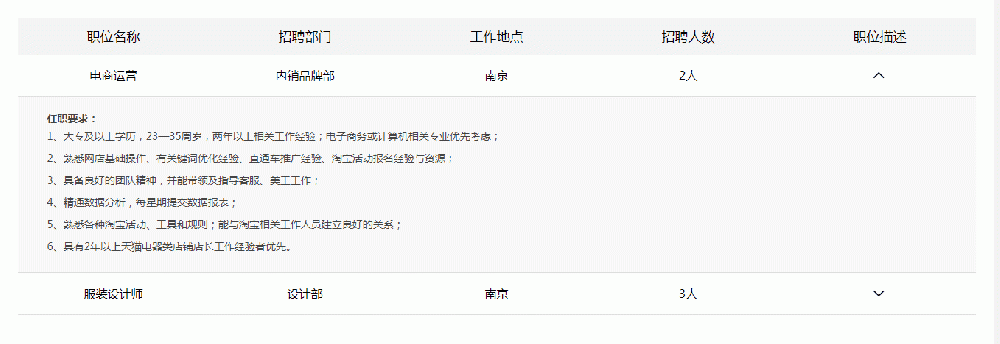 招聘页面的折叠效果源码